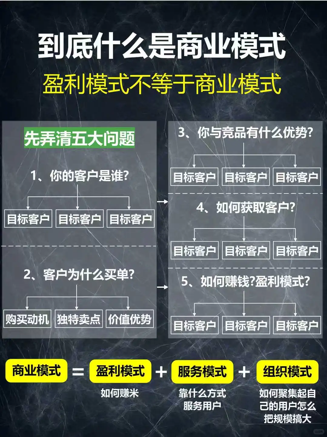 商业模式的本质到底是什么？