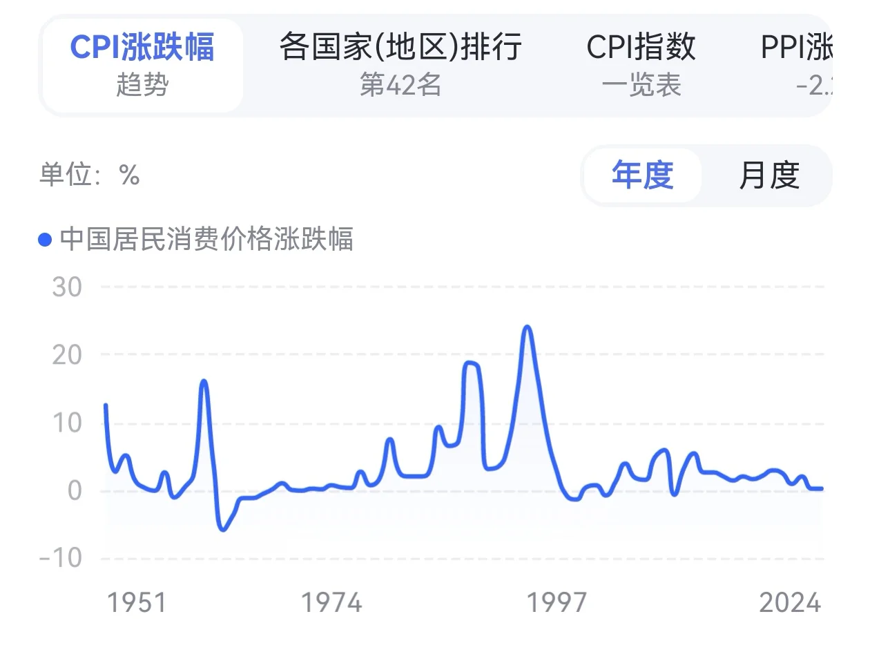 通缩的尾声?