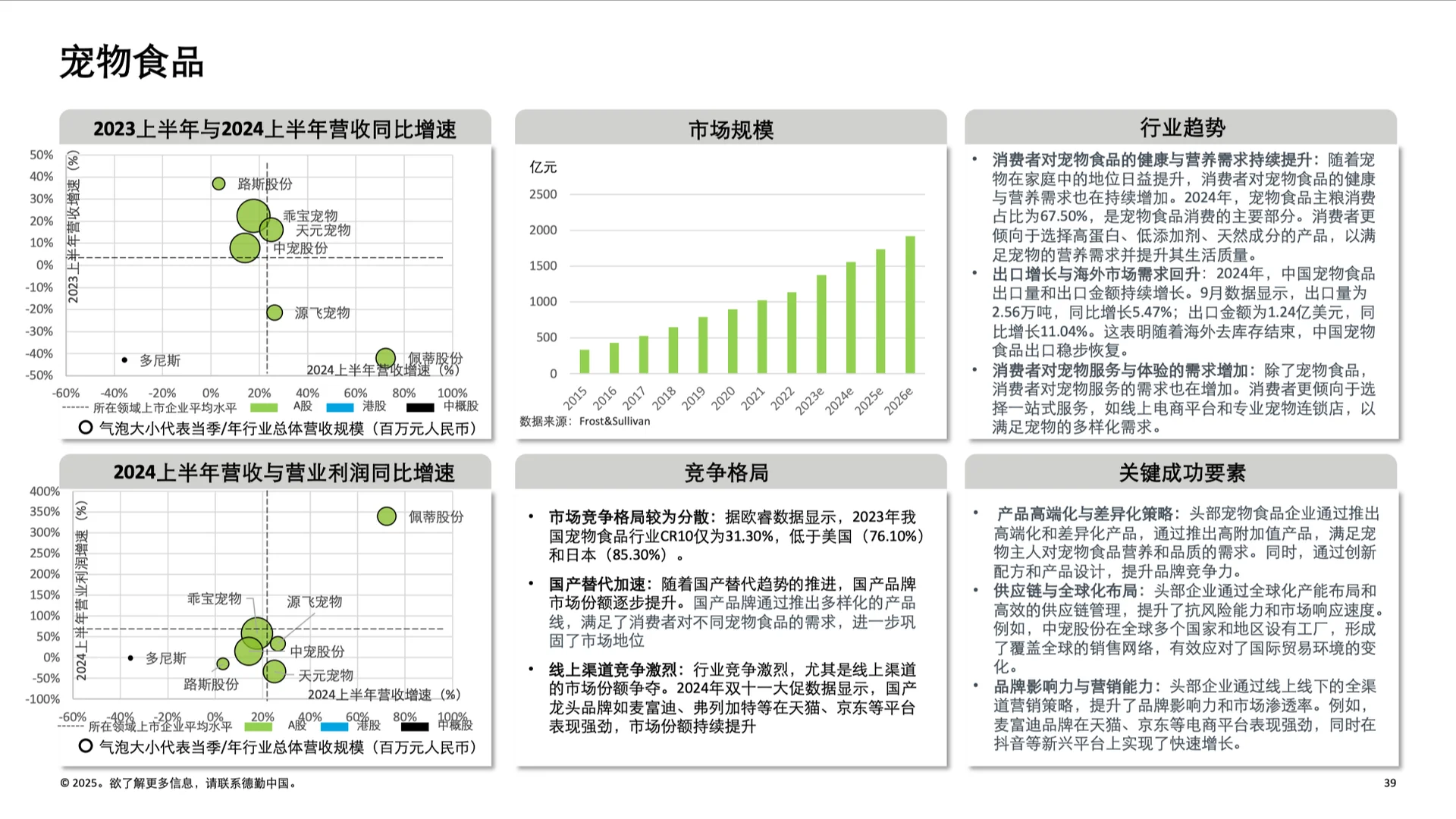 ? 2025年 中国消费品和零售行业纵览