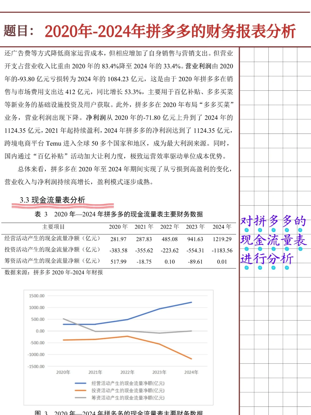 拼多多财务报表分析报告（2020-2024）