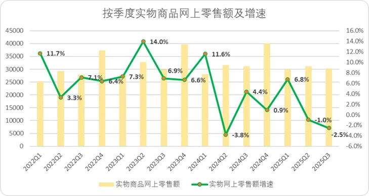 电商大洗牌真的要来了！