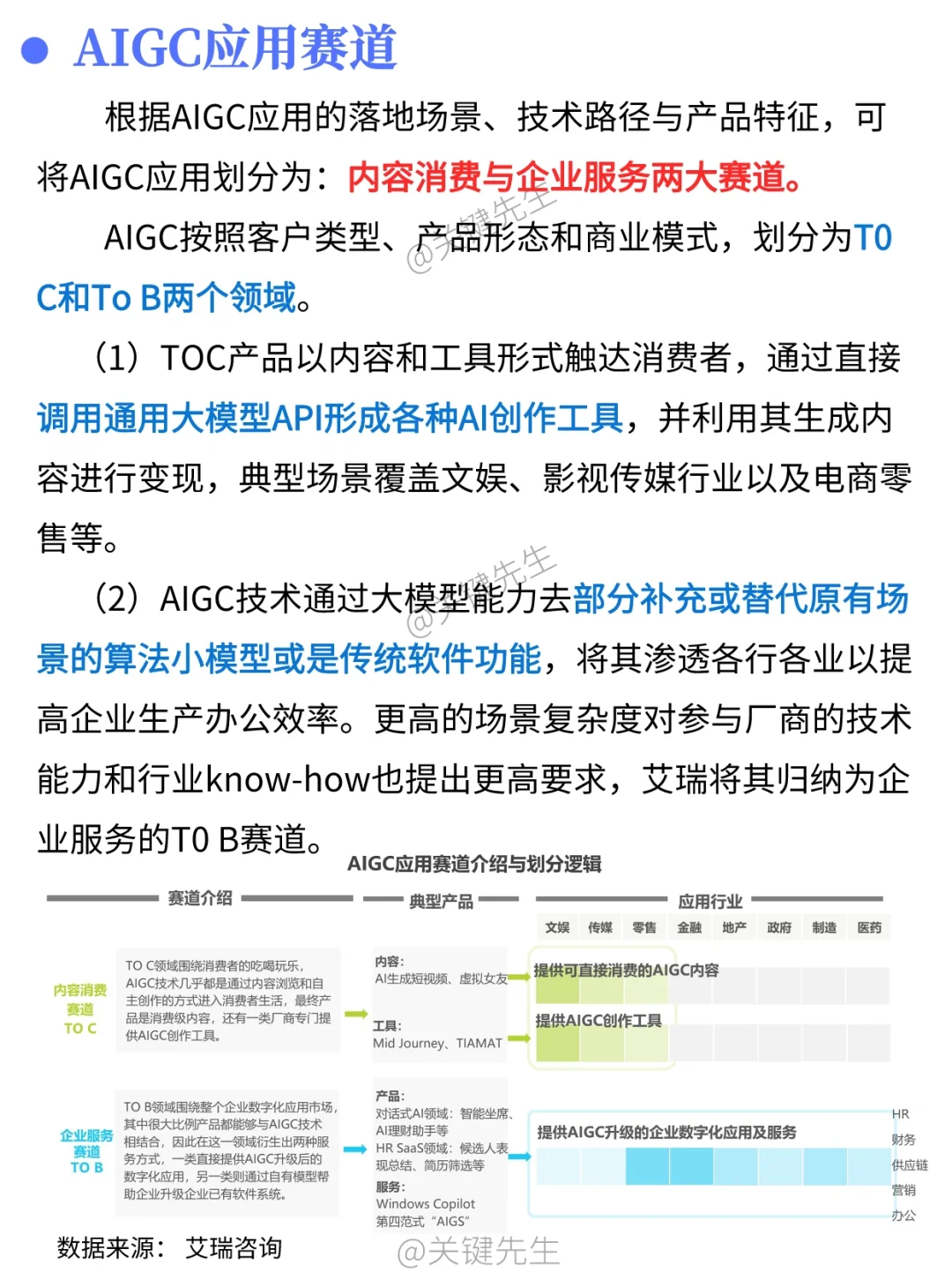 一天吃透一条产业链 NO.24 AIGC