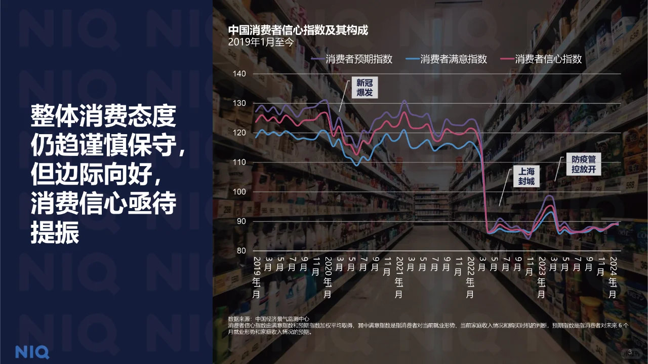中国零售业发展报告,零售业发展趋势