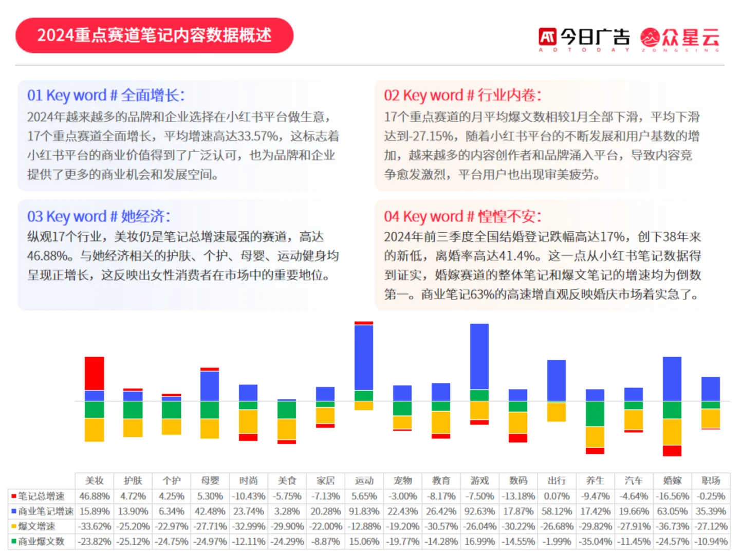 2024小红书内容增长力报告|88页