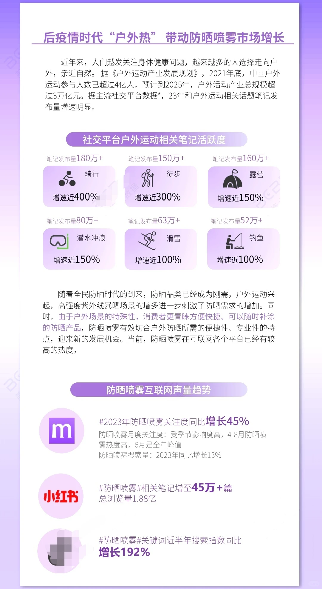 2024防晒喷雾市场洞察报告