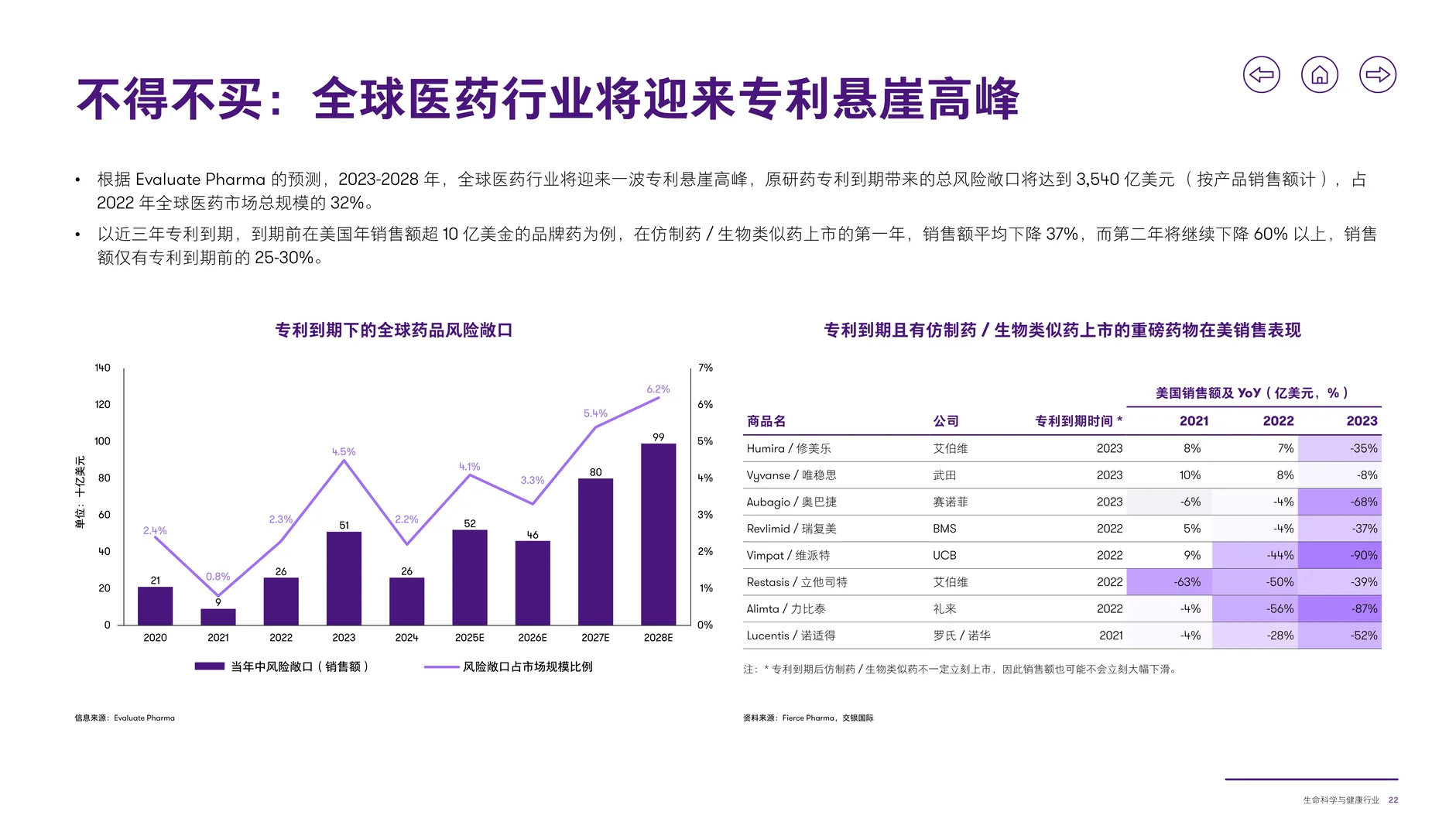 ?解读2025生命科学与健康行业洞察报告