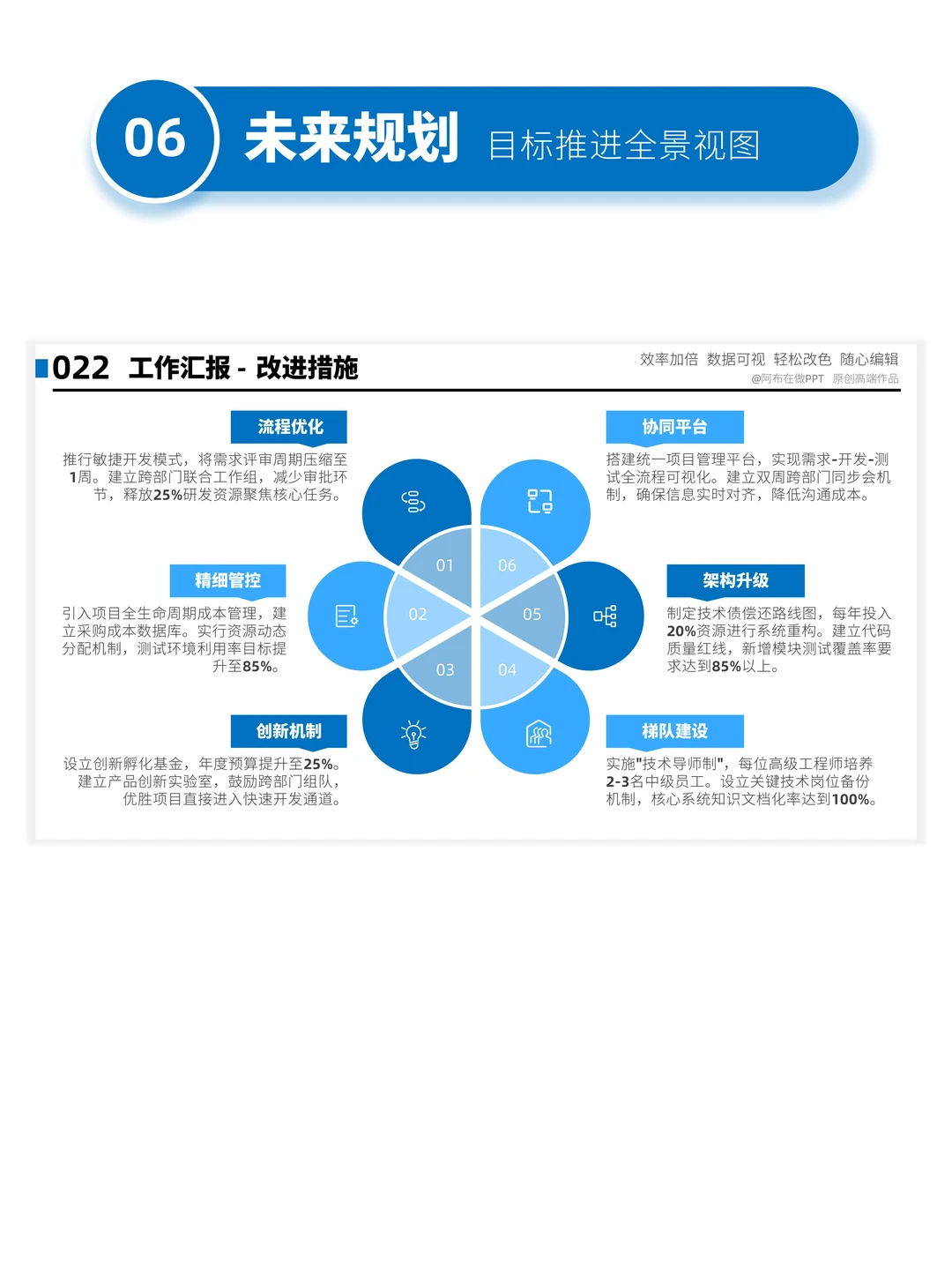 6步搞定汇报，让老板一眼看清你干了多少活