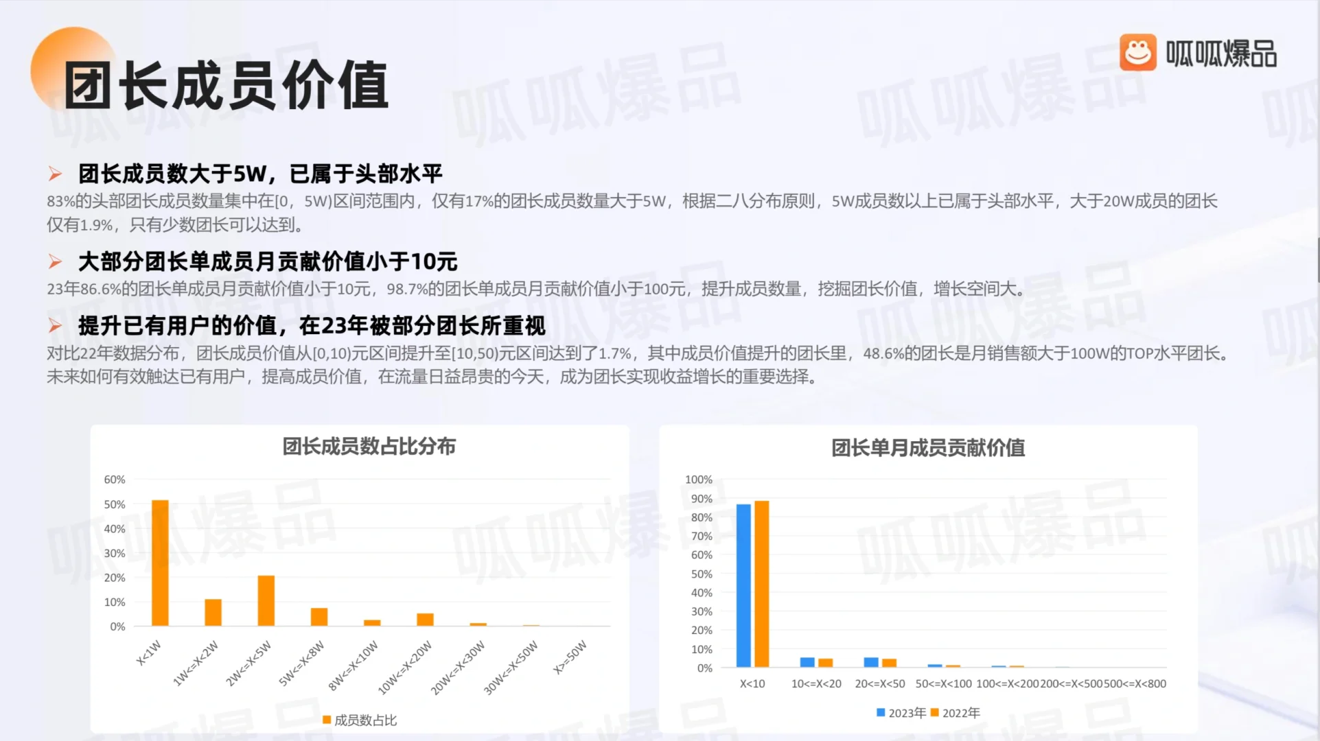 30页报告|了解2023年私域快团团发展趋势