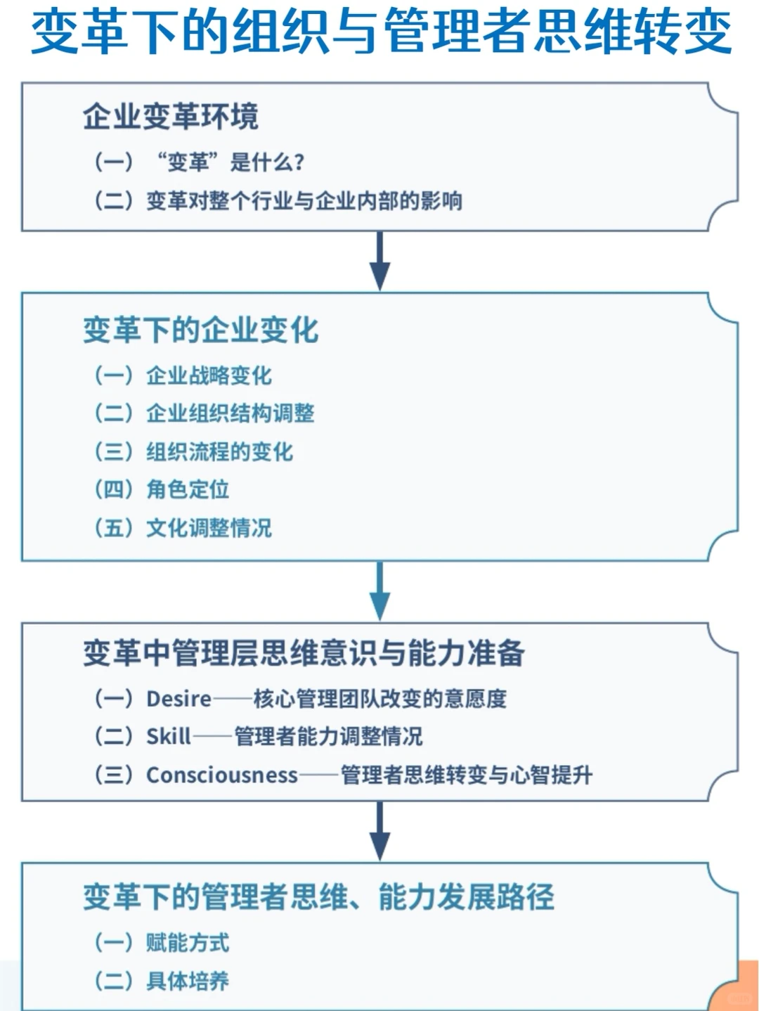 ✅企业管理者心智白皮书 116p