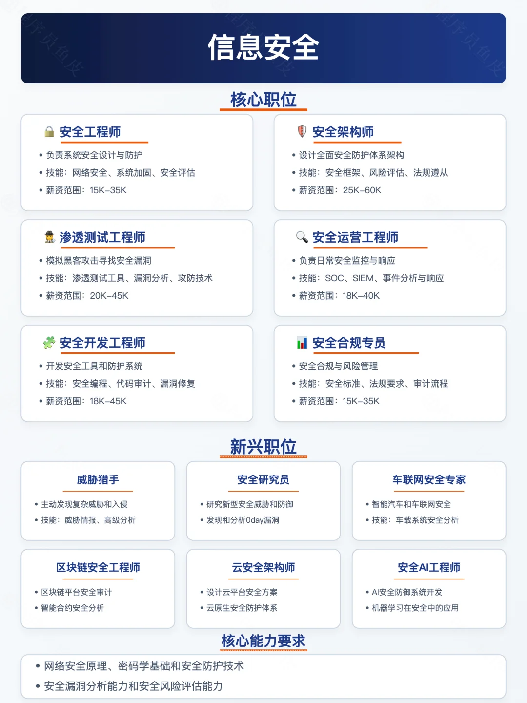 2025最香计算机专业，选对专业薪资翻倍✨