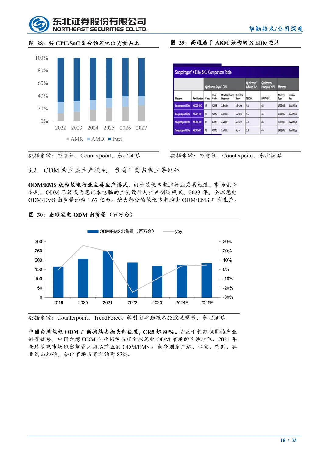 华勤技术:全球智能手机ODM龙头研究报告