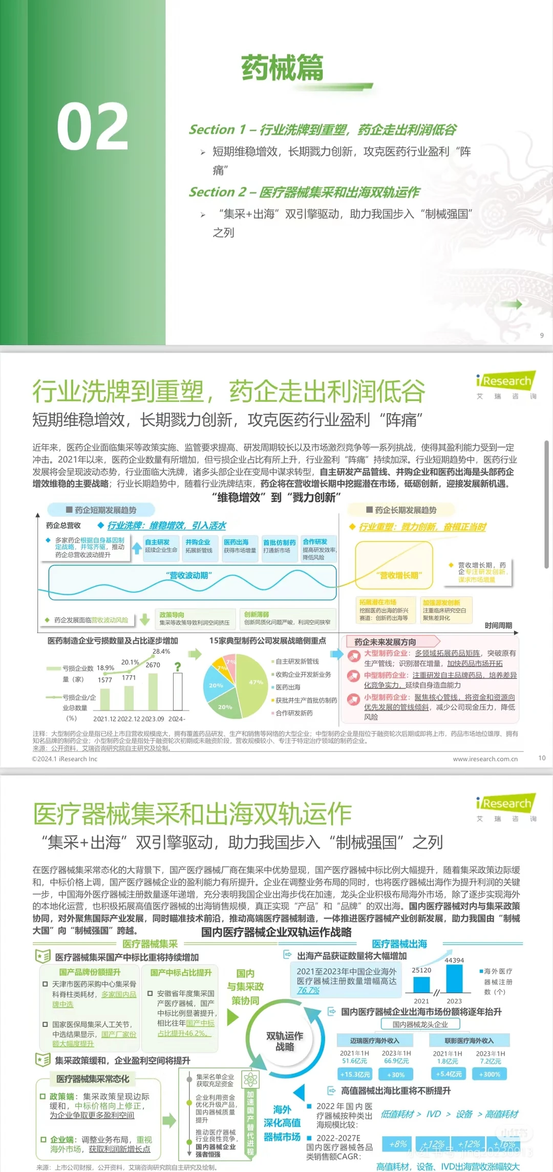 2024年中国医疗健康10大趋势?
