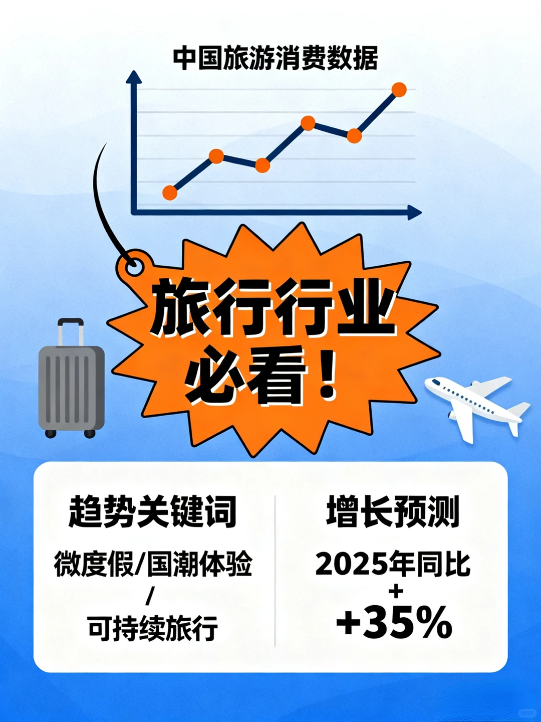 2025中国旅行趋势报告，旅游业者必看