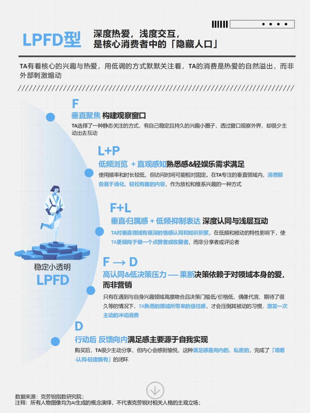 ?♀️ 用户洞察 |16种社媒用户人格类型全景