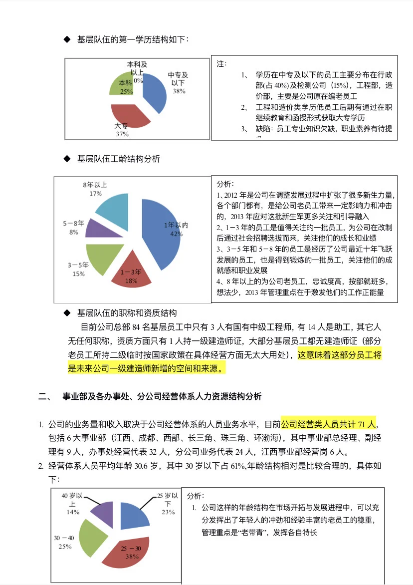 年度人力资源状况分析报告