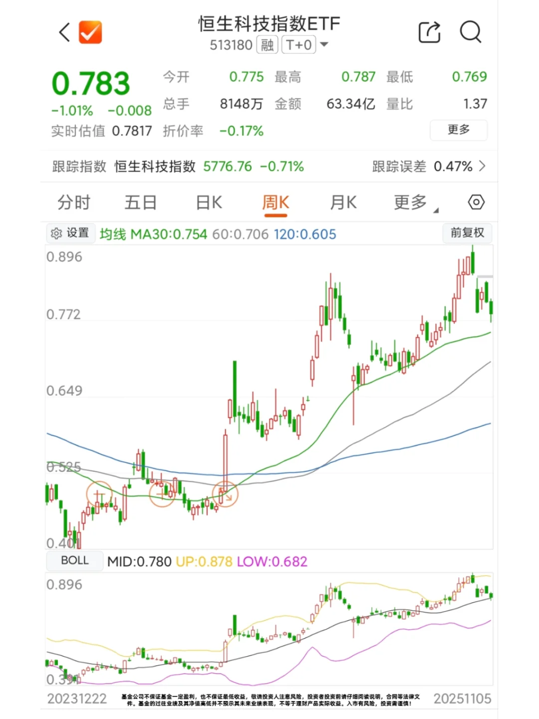 看好科技?布局这三支ETF就足够了!