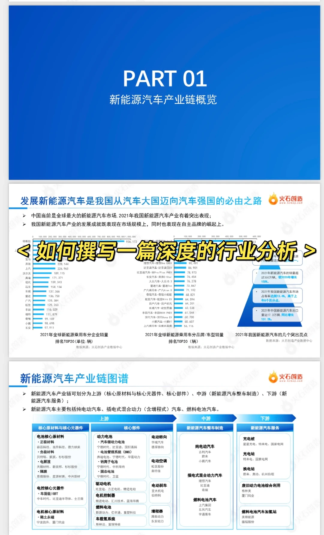 如何撰写一篇深度的行业分析报告?