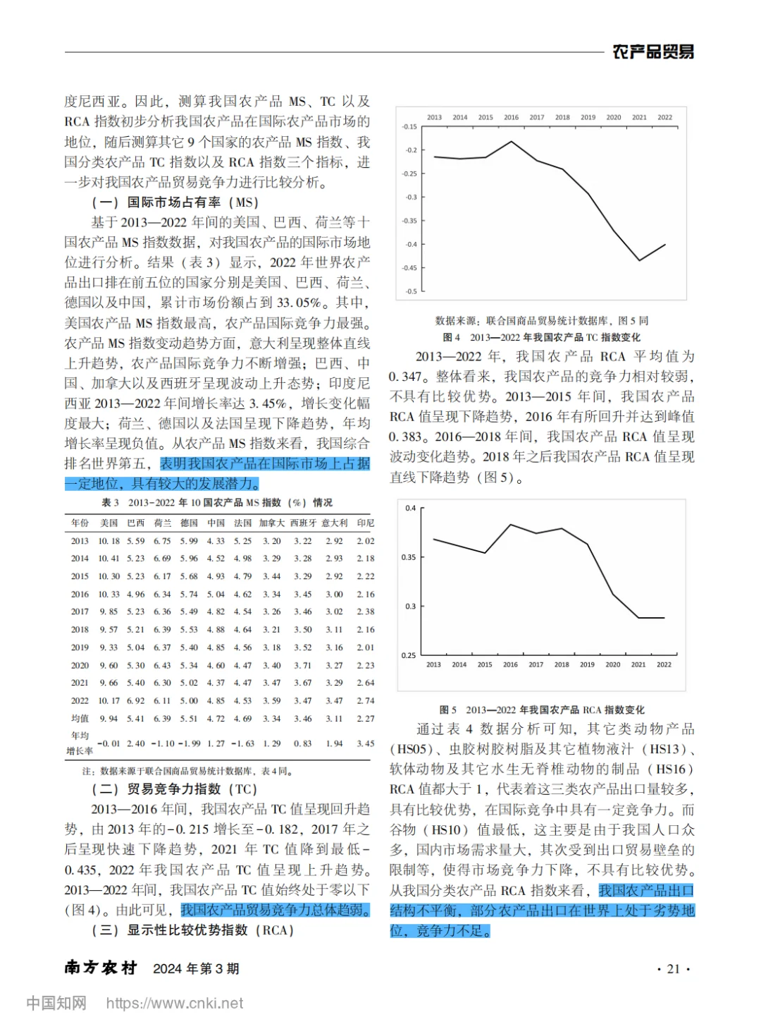 我国农产品国际竞争力评价及影响因素分析