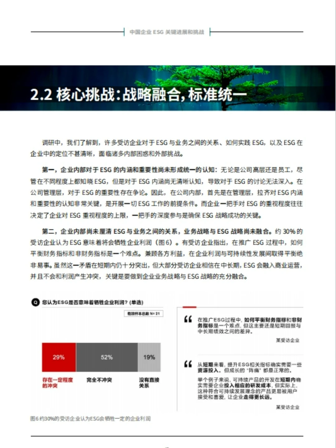 一篇报告速览当前中国的ESG实践?