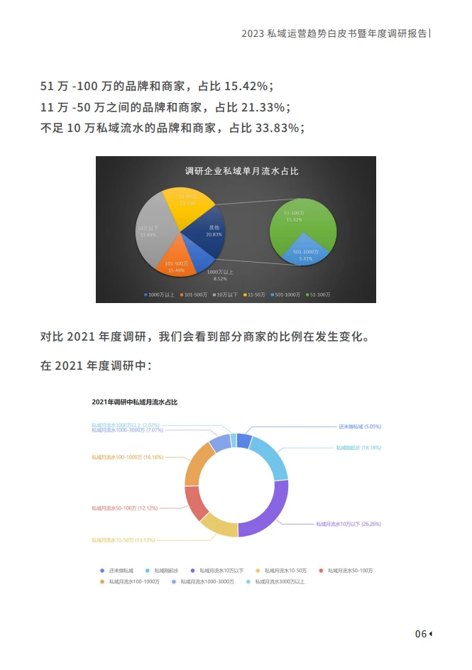 一文读懂2023私域趋势:未来流量密码在哪??