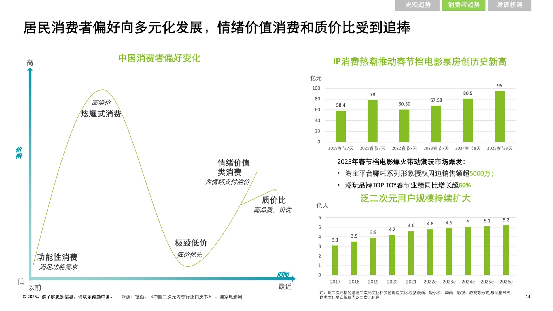 ? 2025年 中国消费品和零售行业纵览