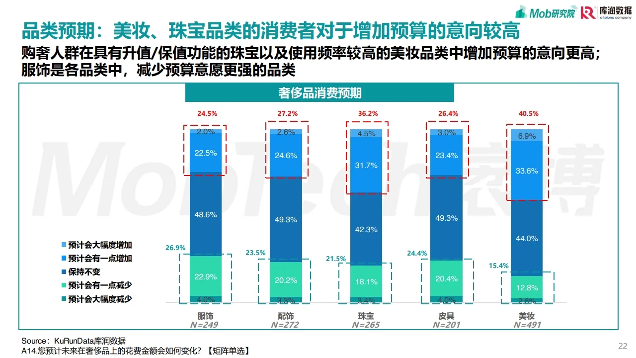 90后奢侈品消费人群洞察 行业研究报告