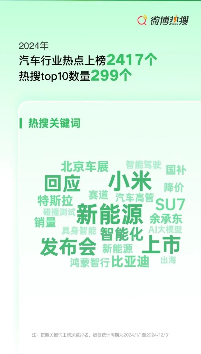 2024汽车热搜榜热点趋势报告#如何上热搜?