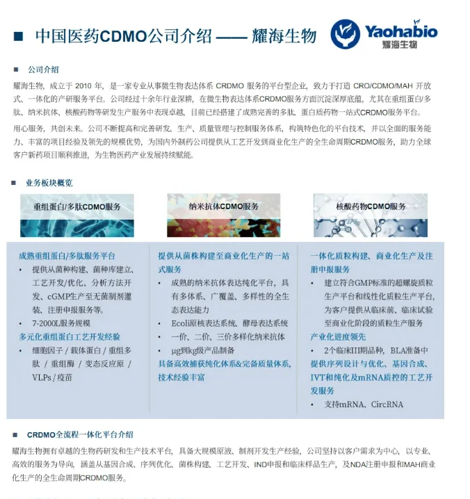 2025中国医药CDMO行业发展洞察蓝皮书