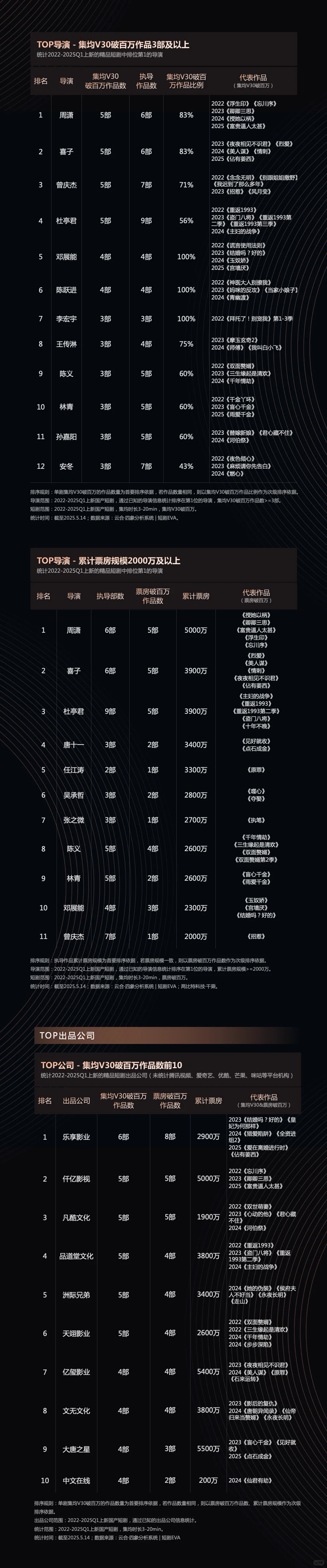 报告 | 精品短剧市场趋势观察