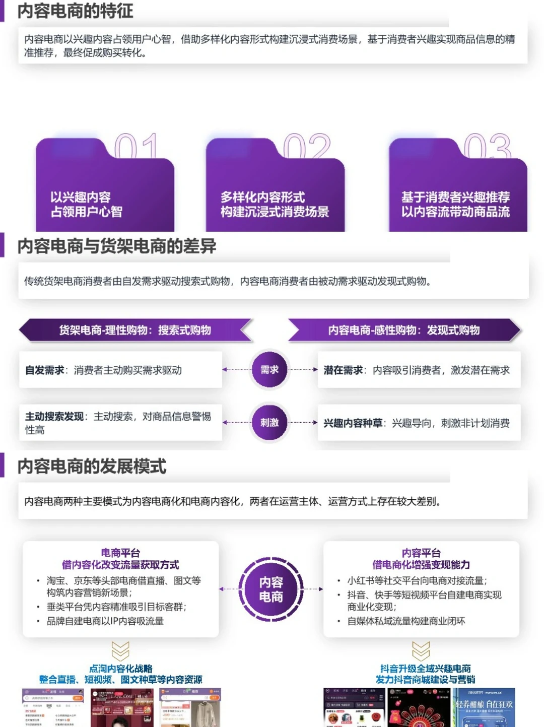 2023内容电商白皮书|行业研究
