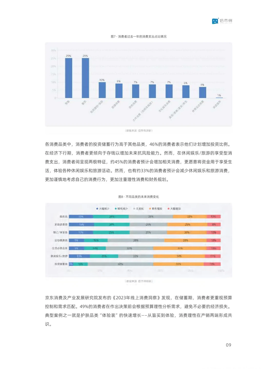 零售行业消费趋势调查报告