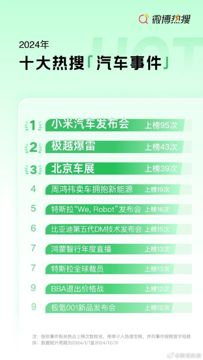2024汽车热搜榜热点趋势报告#如何上热搜?