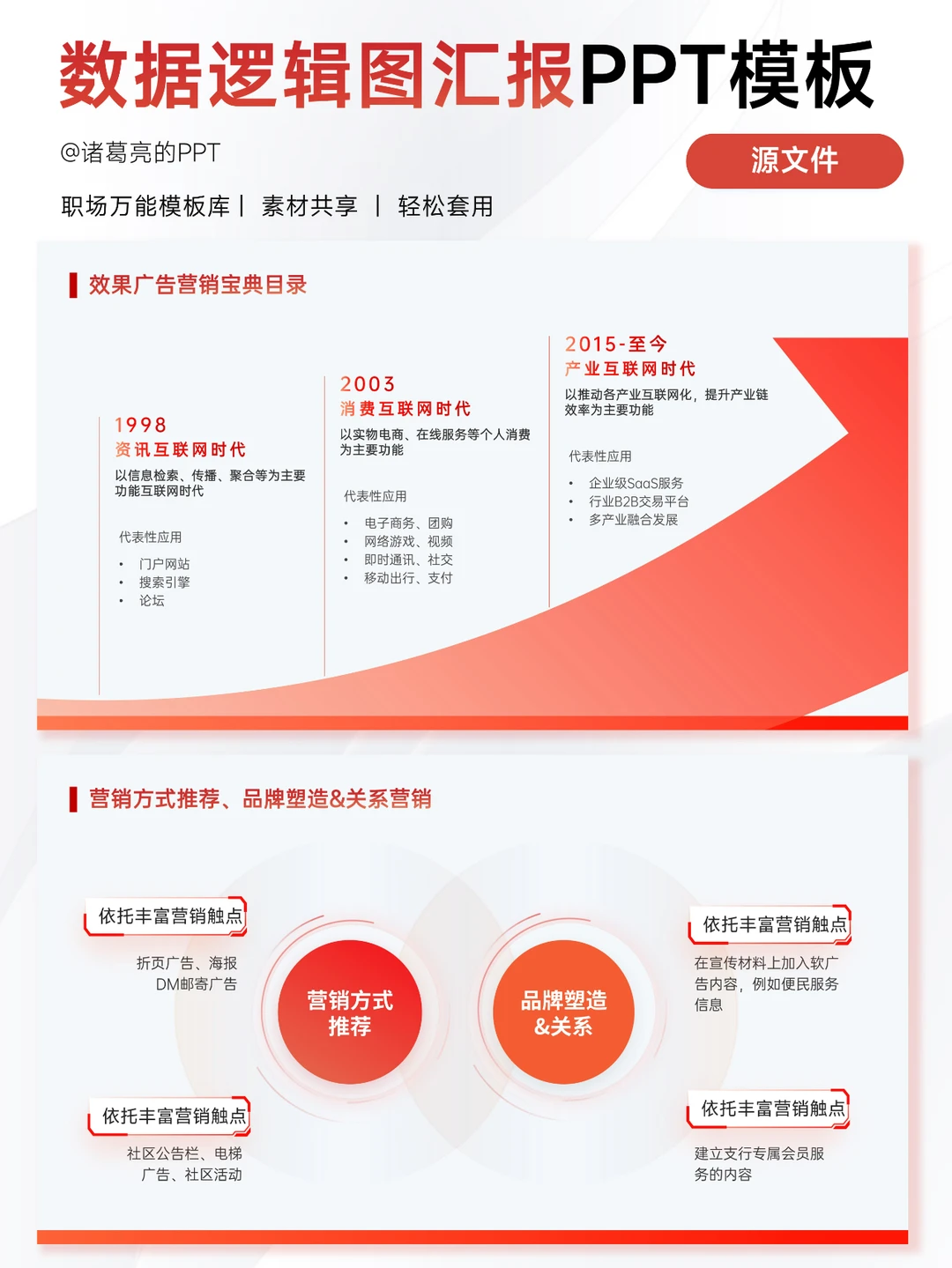 市场分析与PPT?洞悉行业趋势和市场推广