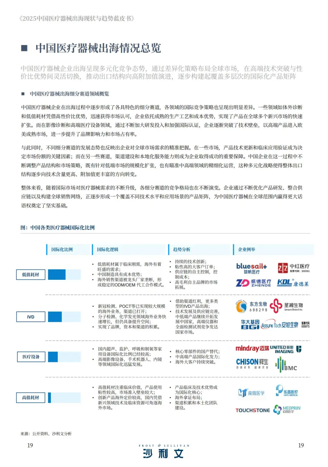 2025中国医疗器械出海现状与趋势蓝皮书