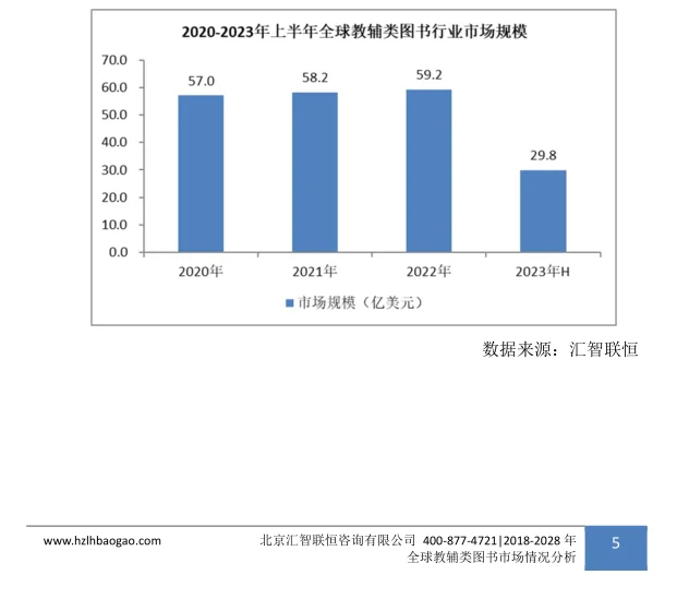 教辅类图书行业市场研究与发展前景预测报告