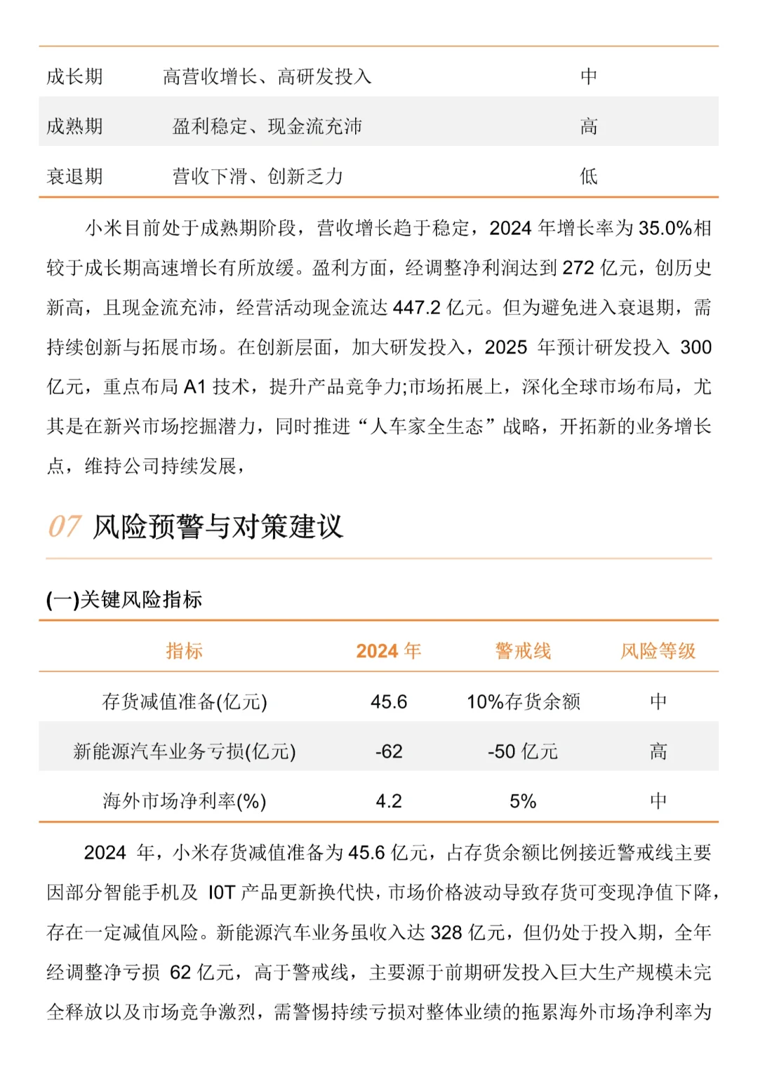 小米集团2020-2024年，财务分析报告
