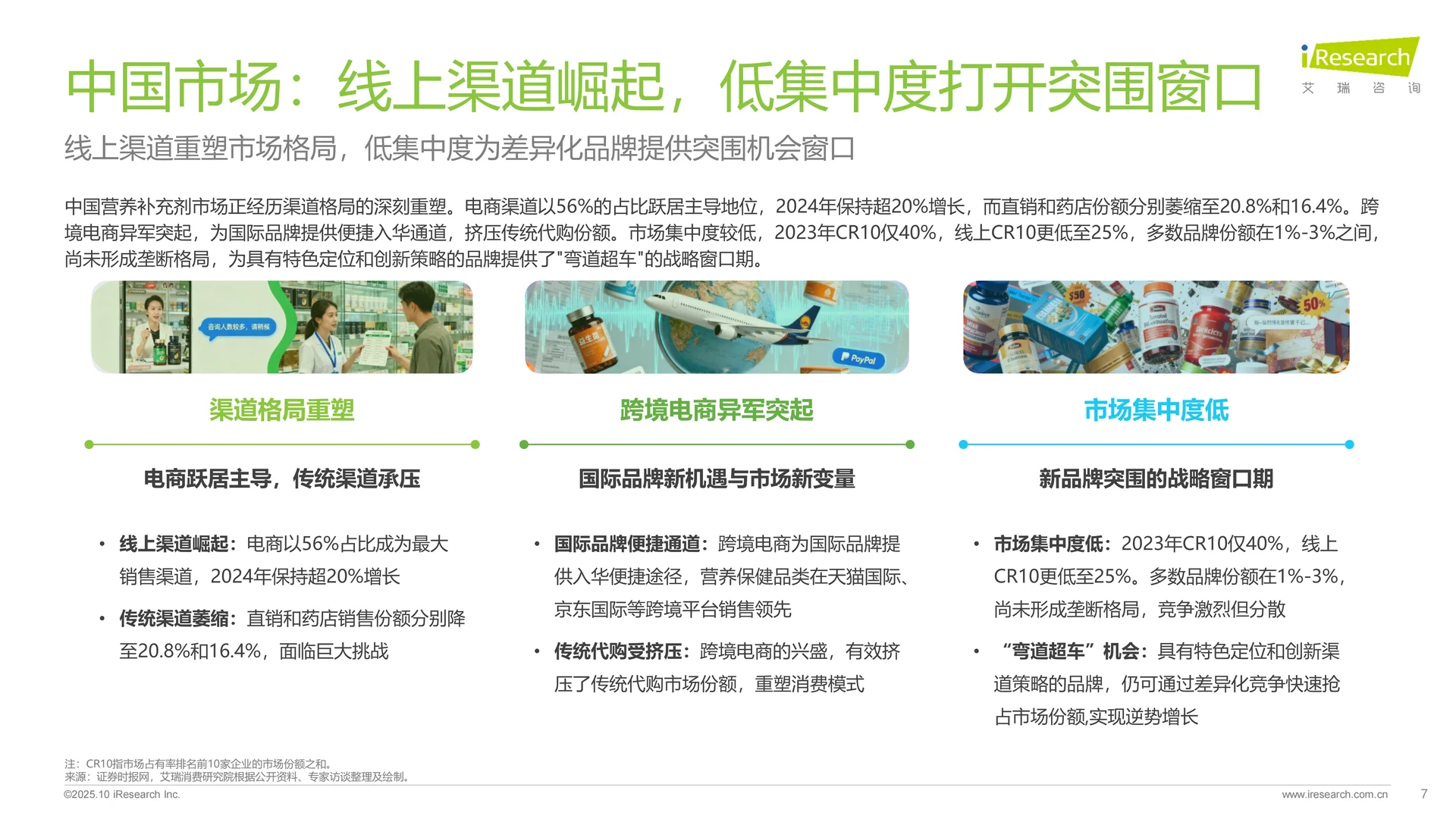 2025年中国营养补充剂消费洞察报告 | 51页