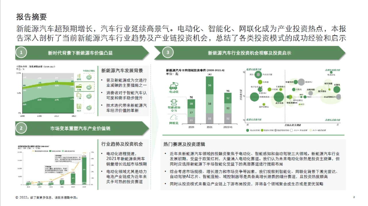 日读研报:《中国新能源汽车行业投资机会》