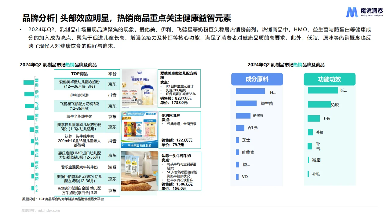2024年Q2消费潜力白皮书—食品饮料