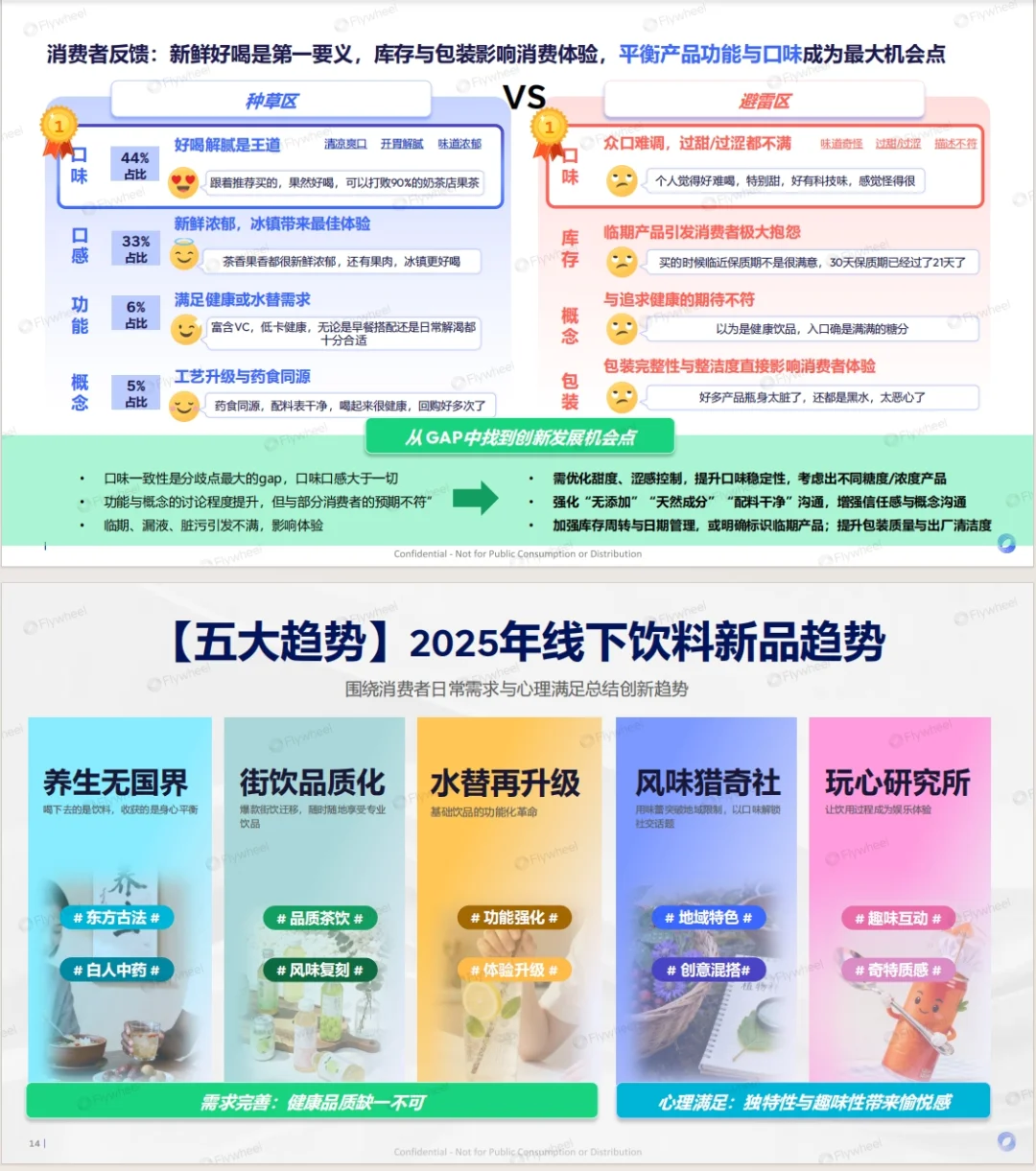 《2025年新零售饮料新品趋势报告》