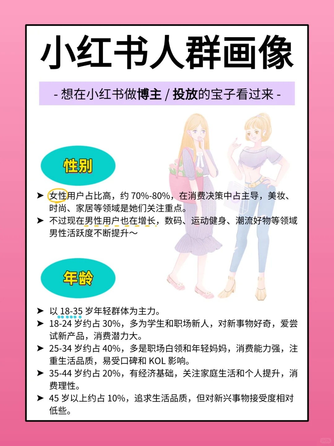 一文读懂小红书人群画像?