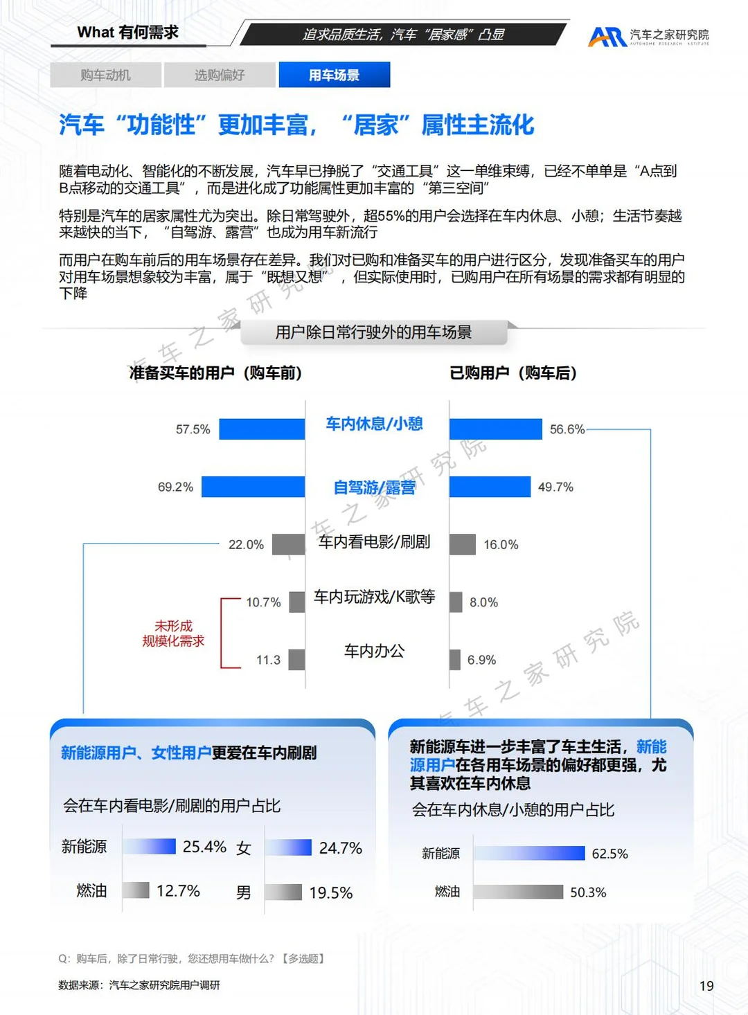 汽车之家:2025购车用户趋势洞察报告