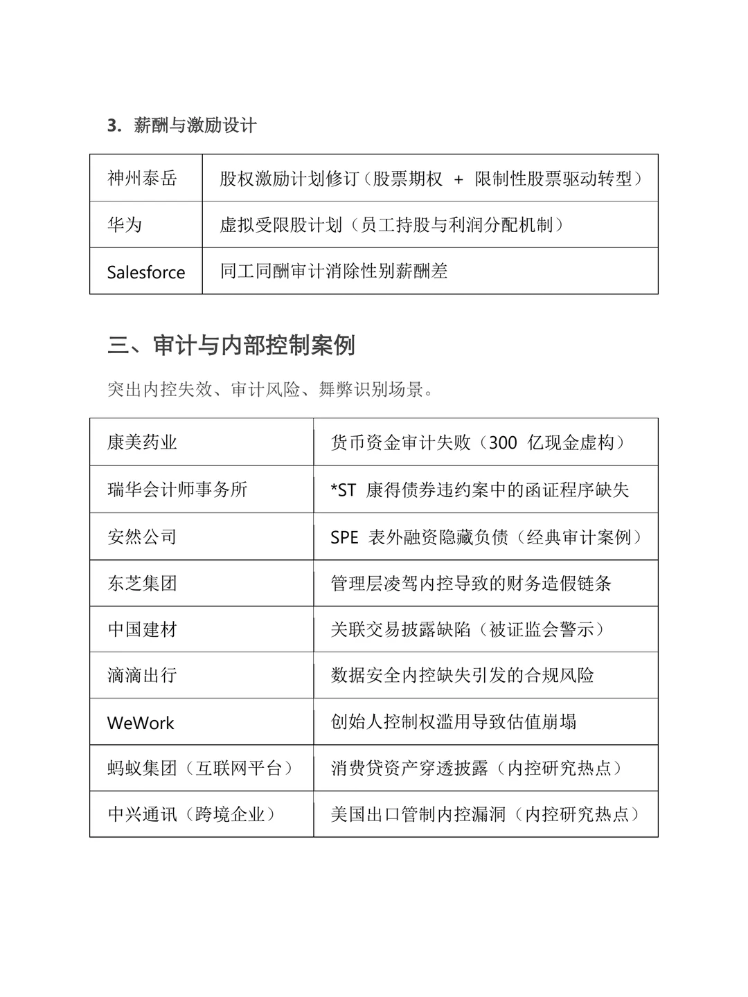 会计学专业，写论文引用的公司企业案例