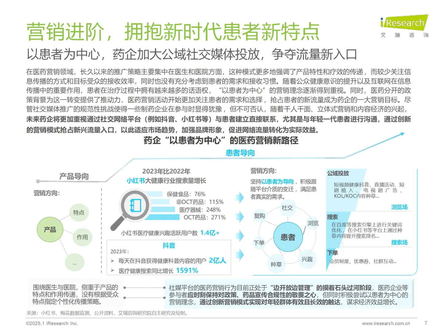 2025医疗健康大趋势,关乎你我健康!?