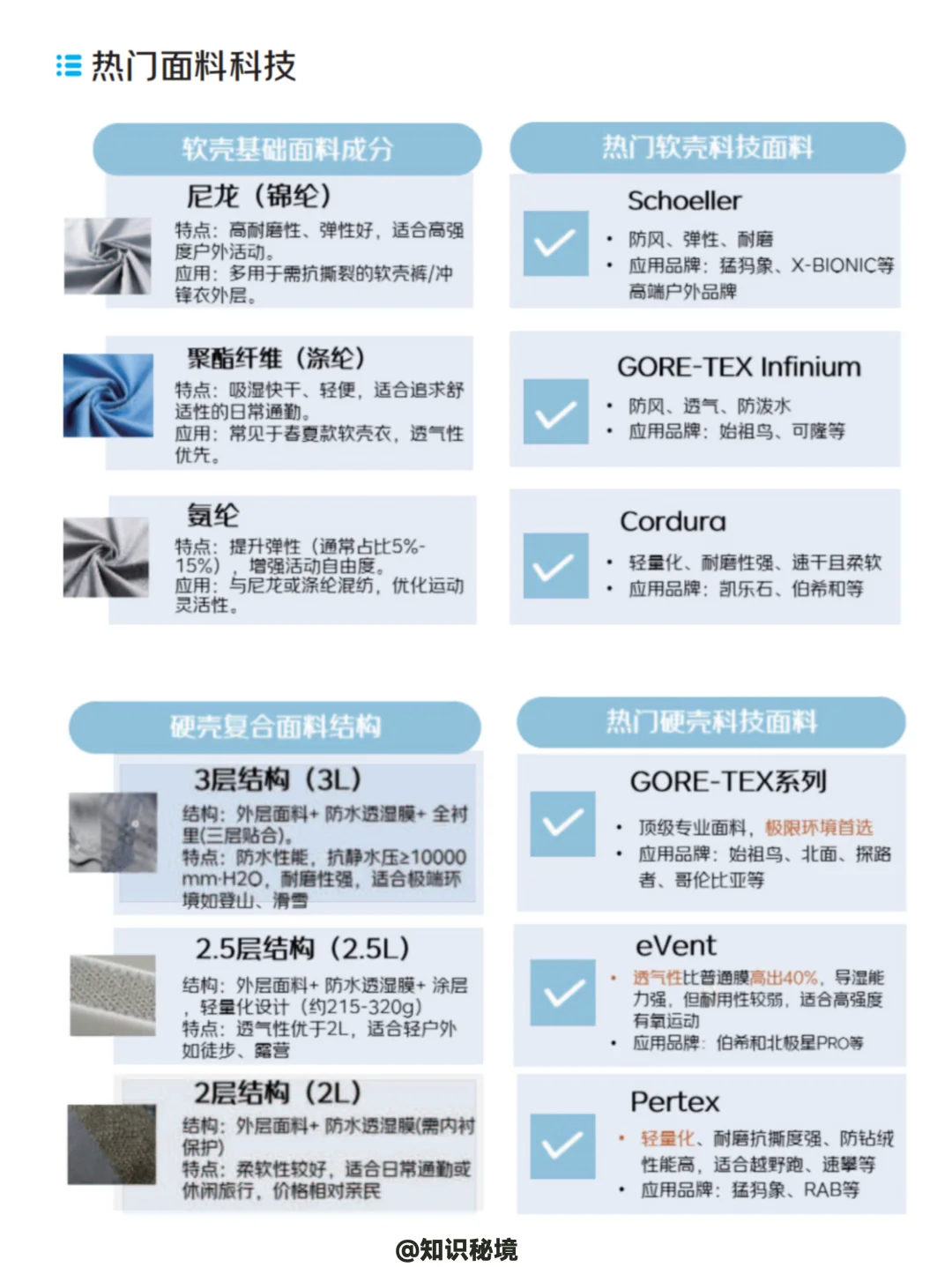 2025中国运动户外冲锋衣消费洞察