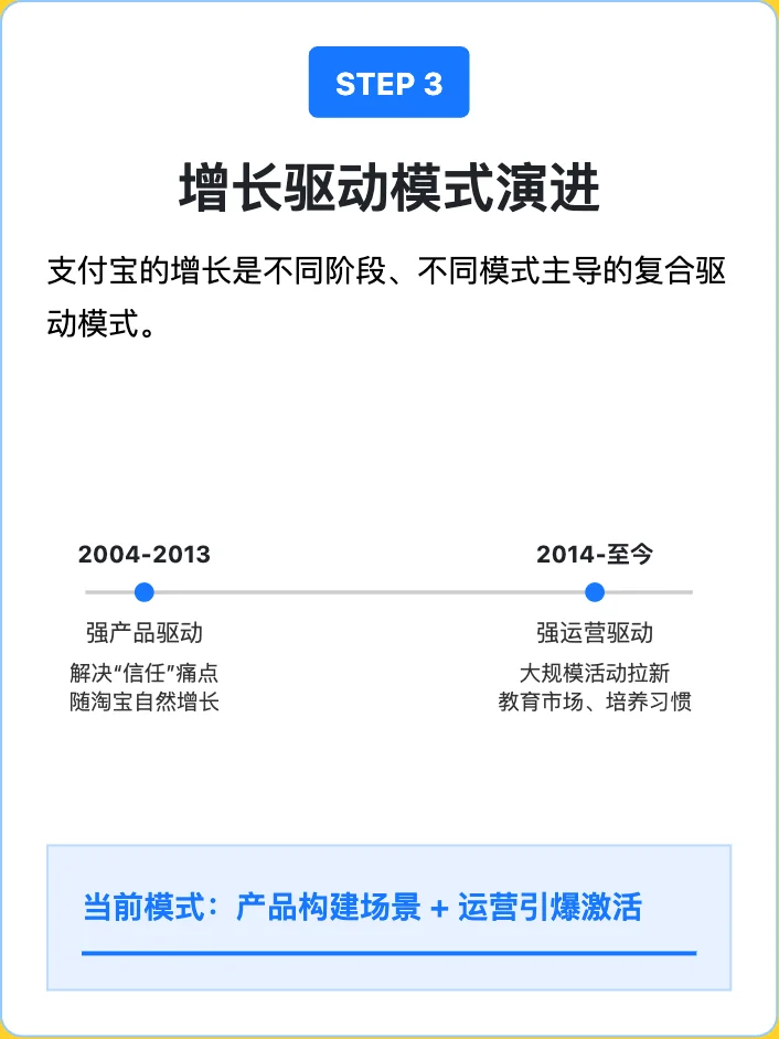 支付宝:用户增长策略解析