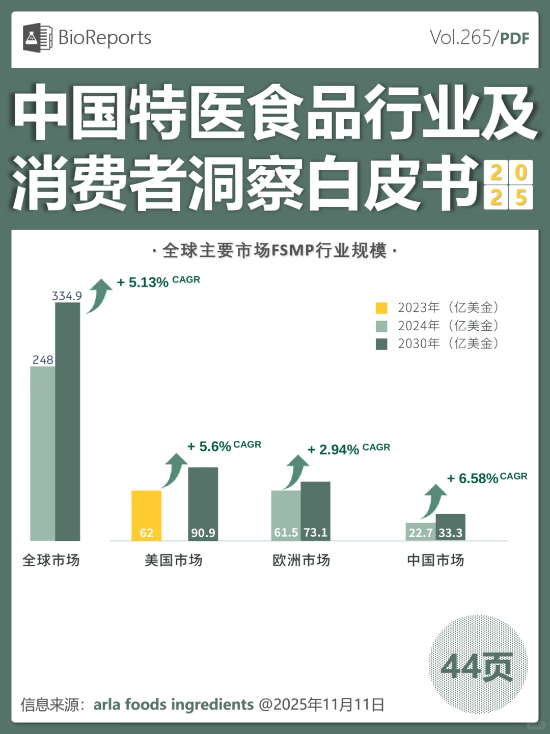 中国特医食品行业及消费者洞察白皮书