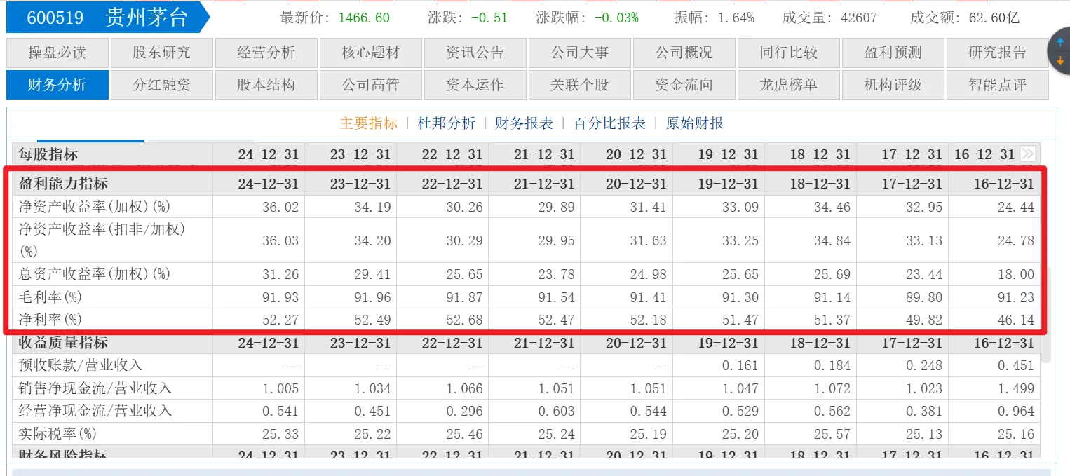 零基础读财报(24)-财务指标分析(盈利)