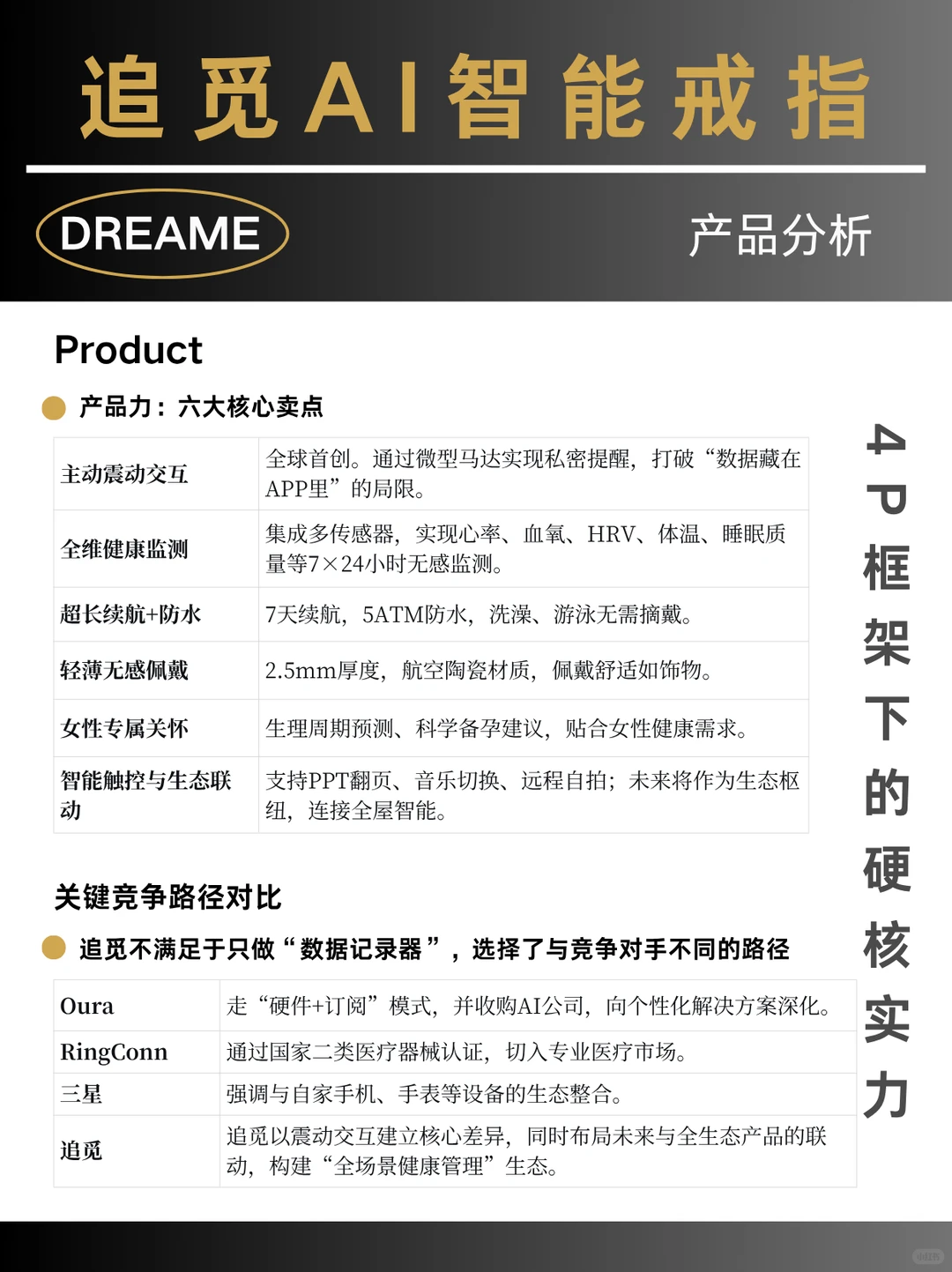 智能戒指产品案例分析