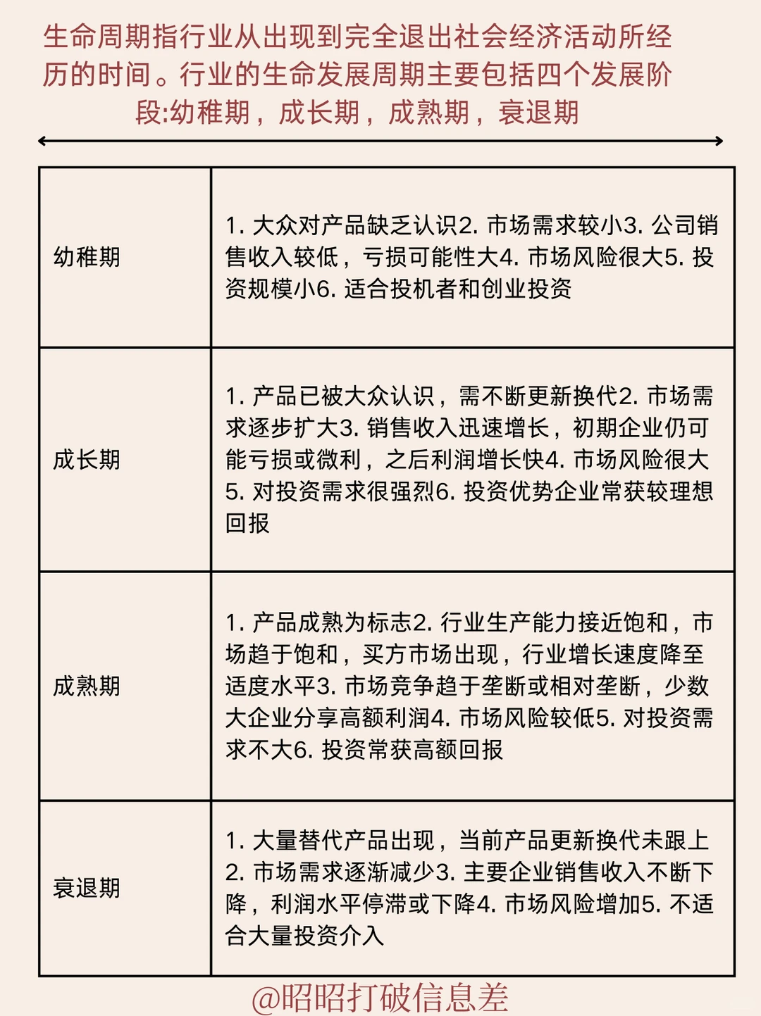 行业分析|如何快速摸清一个行业